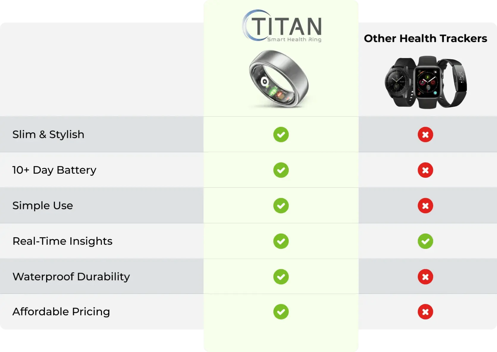 Titan Health Ring 9
